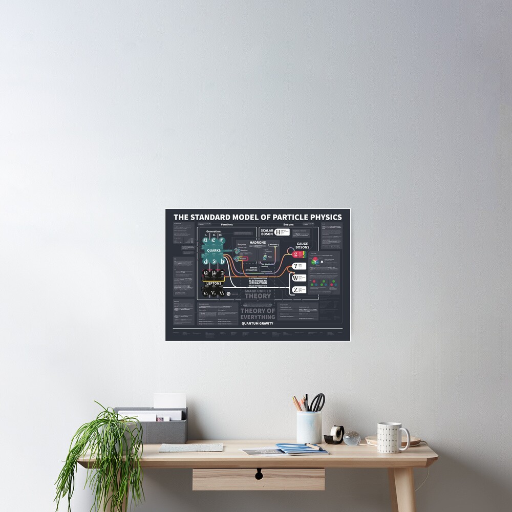 The Standard Model of Particle Physics Poster